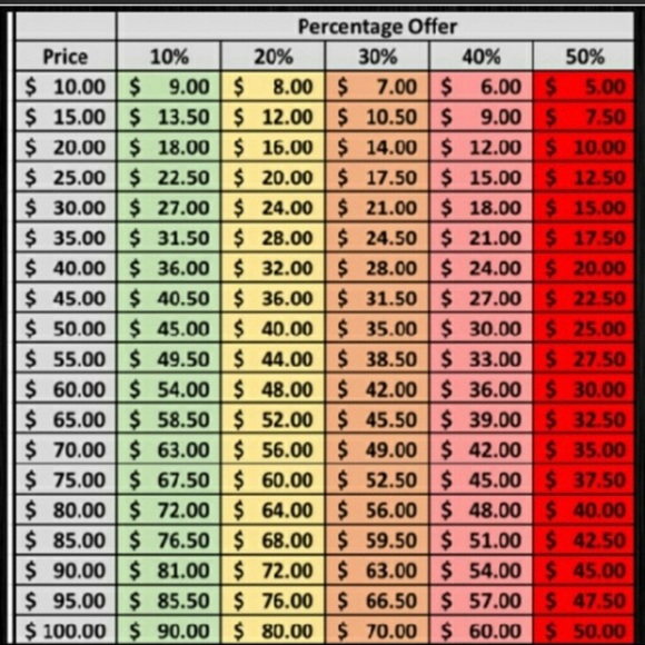 Please Read Reasonable Offer Pricing!! - Picture 2 of 3
